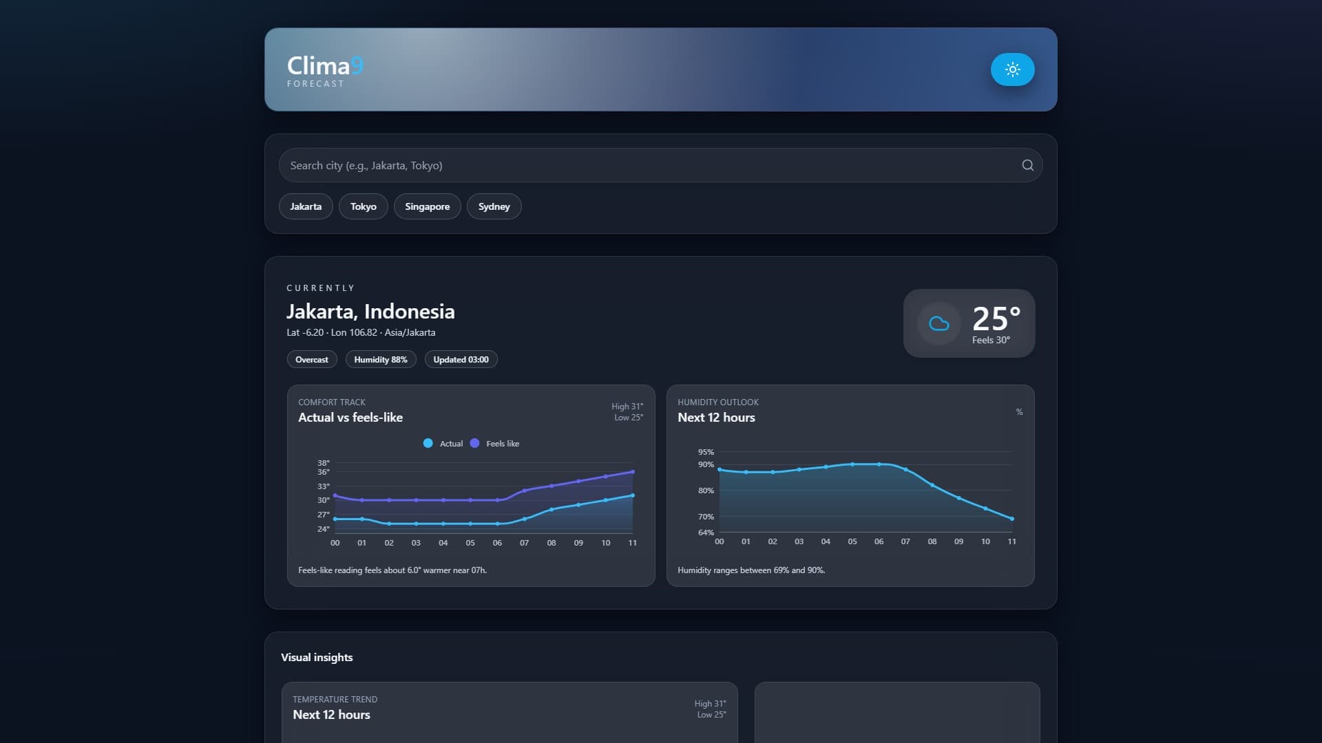Clima9 Weather Dashboard