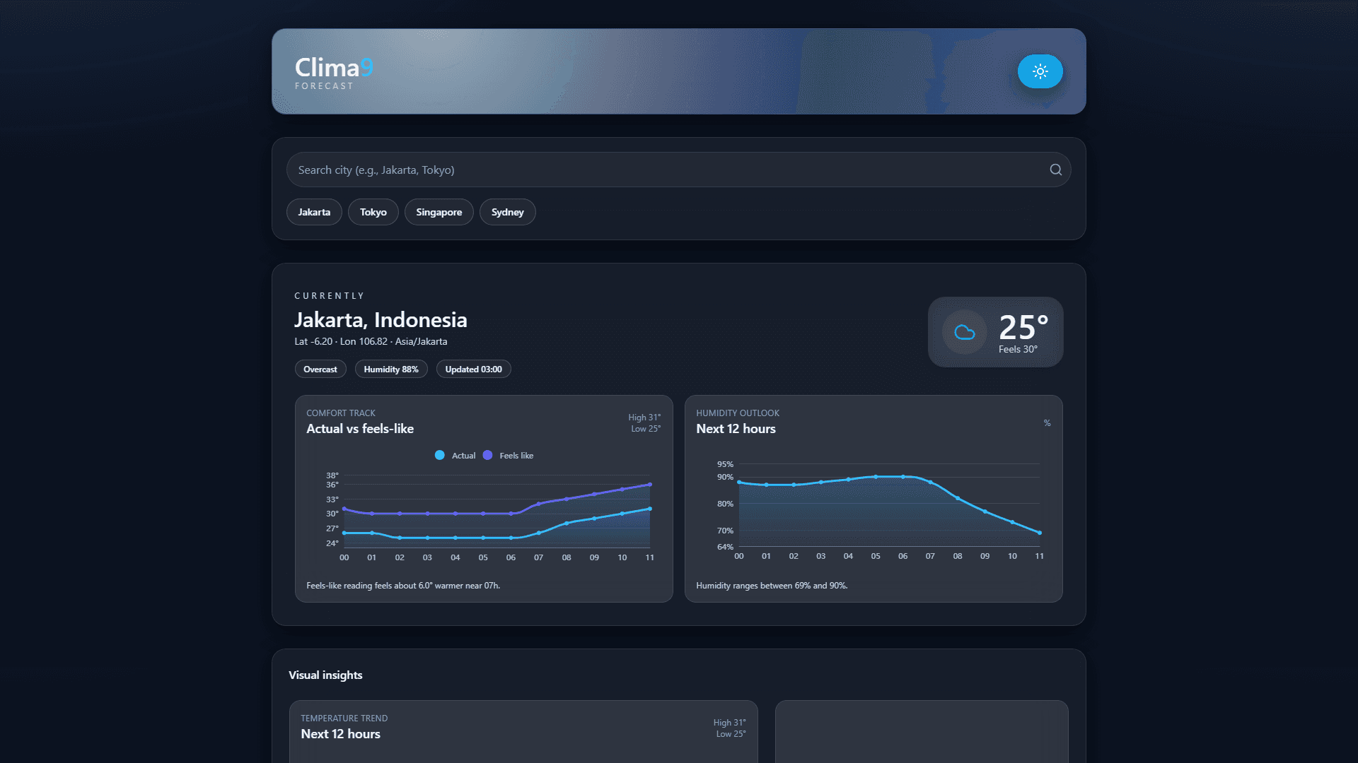 Clima9 Weather Dashboard